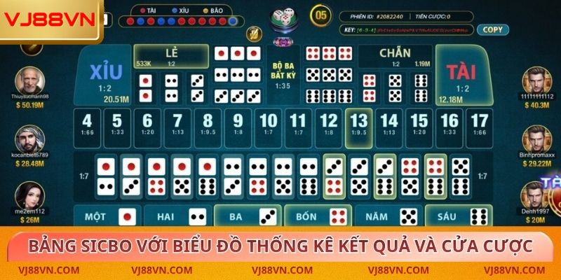 Bảng Sicbo trực tuyến với biểu đồ thống kê kết quả và cửa cược