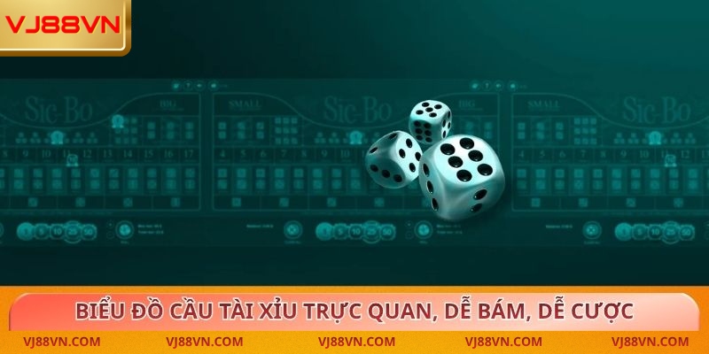 Biểu đồ cầu Tài Xỉu trực quan, dễ bám, dễ cược