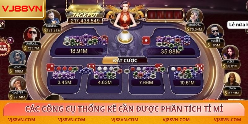 Các công cụ thống kê cần được phân tích tỉ mỉ
